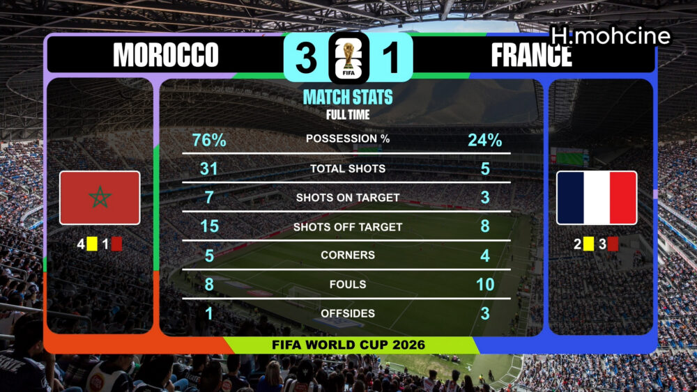 FIFA World Cup 2026 – Premium Graphics Pack for vMix - Image 4