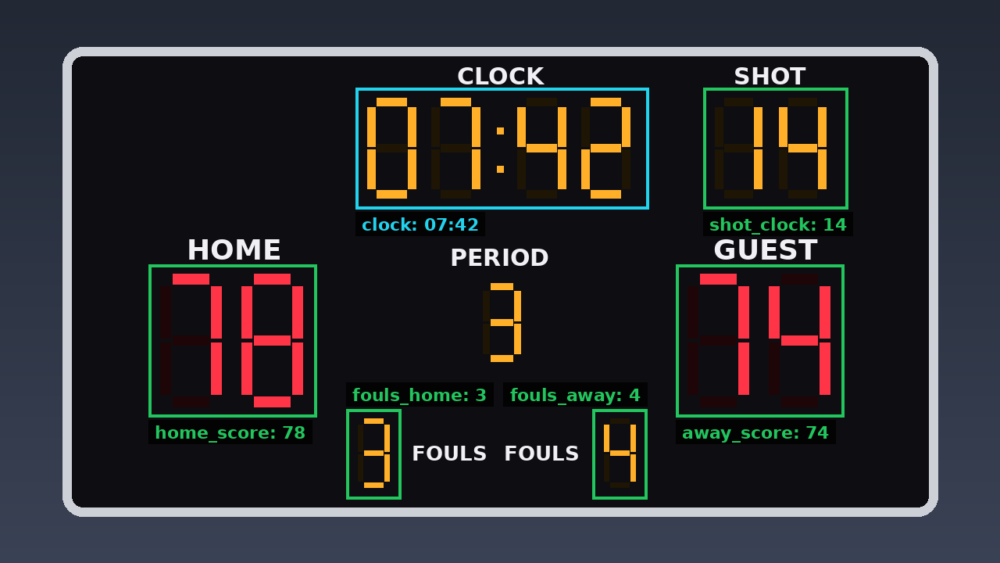 Time Scoreboard – Automated Scoreboard OCR & Live Data Reader for vMix & OBS - Image 3