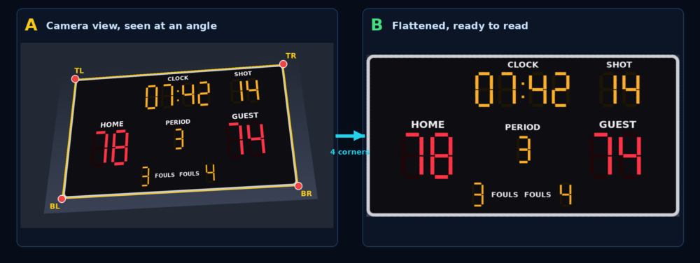 Time Scoreboard – Automated Scoreboard OCR & Live Data Reader for vMix & OBS - Image 4