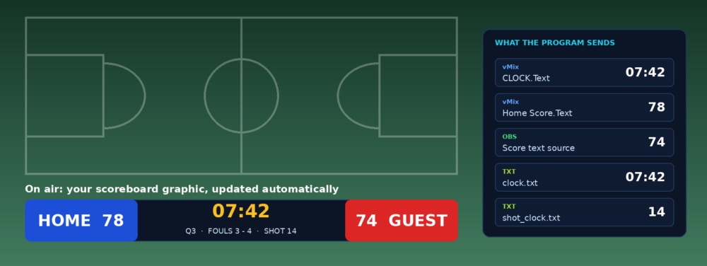 Time Scoreboard – Automated Scoreboard OCR & Live Data Reader for vMix & OBS - Image 6