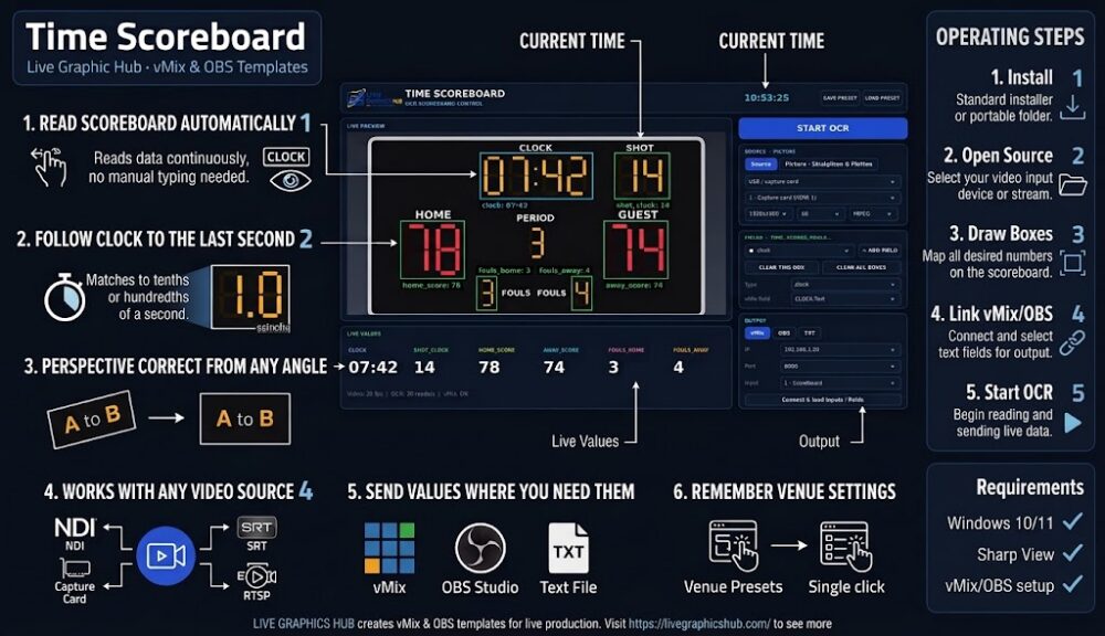 Time Scoreboard – Automated Scoreboard OCR & Live Data Reader for vMix & OBS