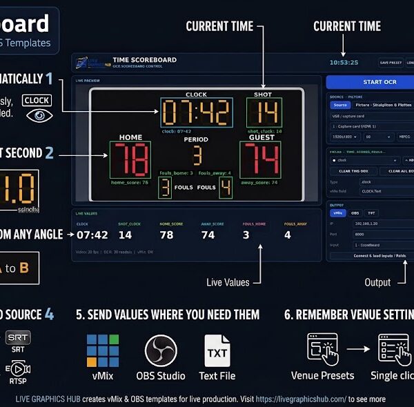 Time Scoreboard – Automated Scoreboard OCR & Live Data Reader for vMix & OBS